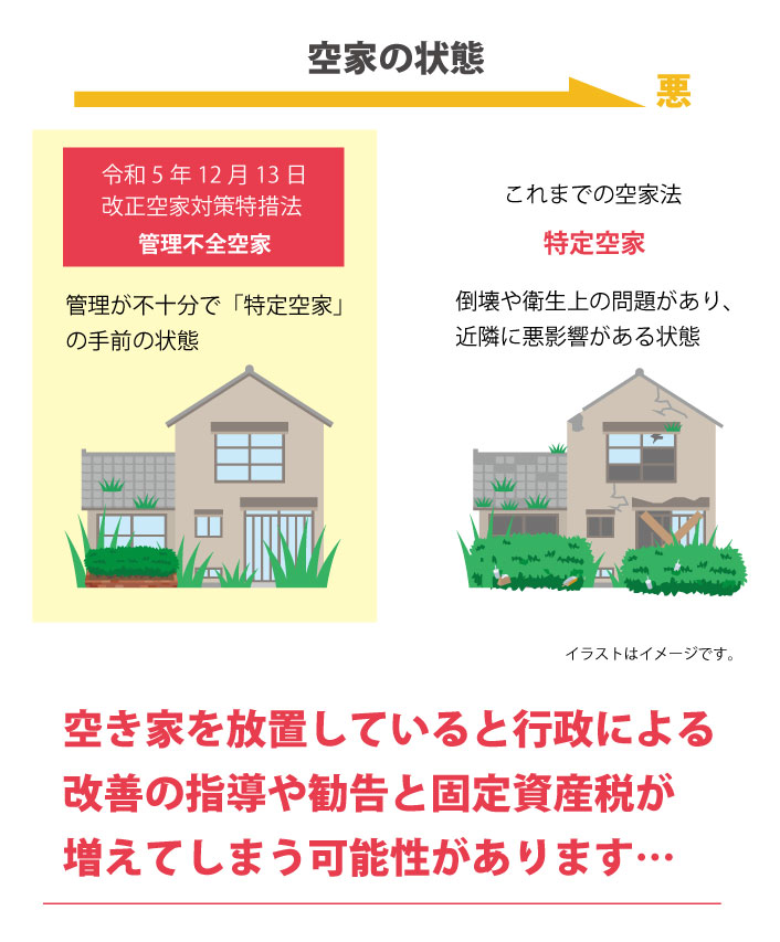 小さな事から大きな事まで柔軟に対応致します。お客様の立場になってお伺いします。お気軽にお問合せください。