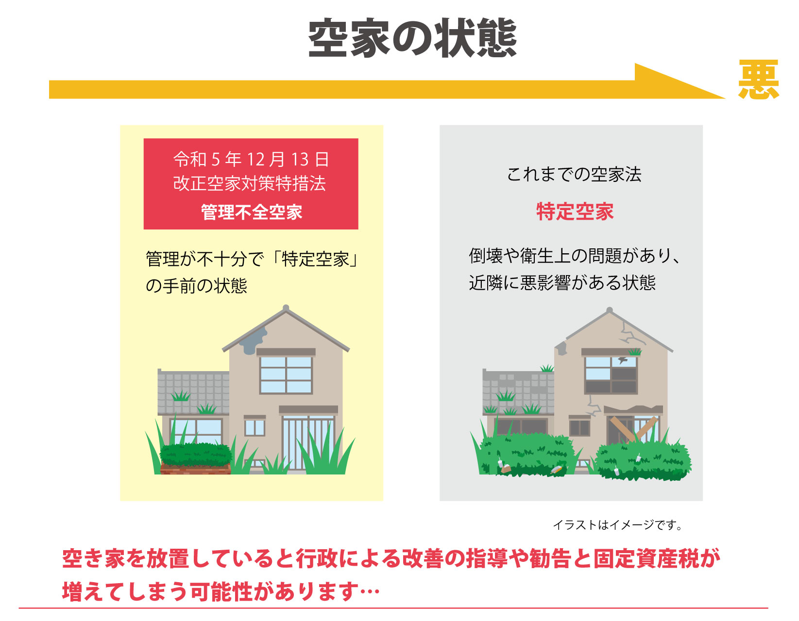 こんなリフォーム、あんなリフォーム、お住いの困ったを解決。地域密着型のリフォーム、ニシ建リフォーム、お値打ちに対応させて頂きます。