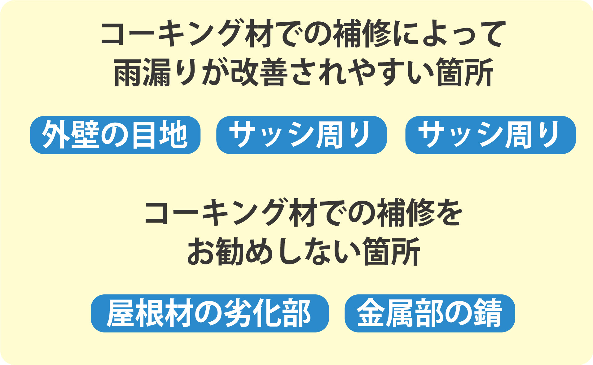窓周りのトラブル解決します