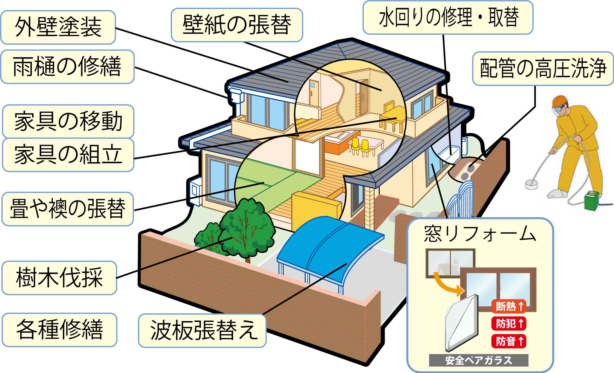 小さな事から大きな事まで柔軟に対応致します。お客様の立場になってお伺いします。お気軽にお問合せください。